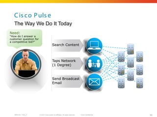 Presentation collaboration in the cloud | PDF