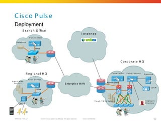 Presentation collaboration in the cloud | PDF