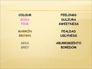 COLOUR FEELINGS
ROSA
PINK
DULZURA
SWEETNESS
MARRÓN
BROWN
FEALDAD
UGLYNESS
GRIS
GREY
ABURRIMIENTO
BOREDOM
 