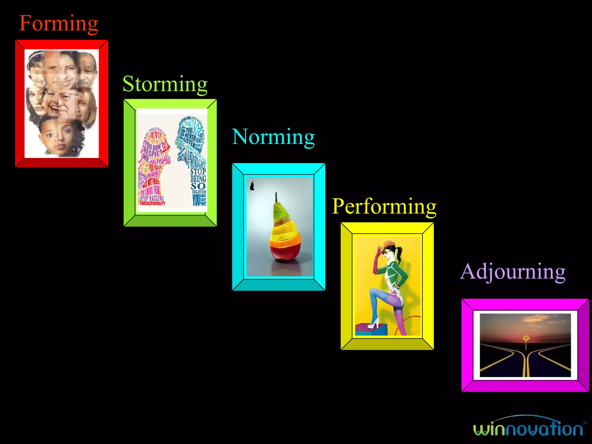 Forming  Performing  Adjourning  Norming  Storming   