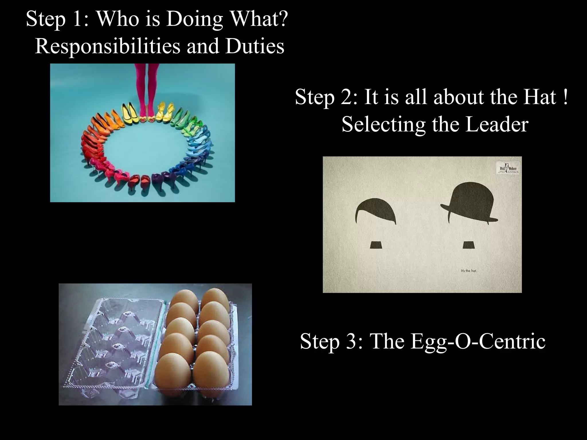 Step 2: It is all about the Hat !  Selecting the Leader Step 3: The Egg-O-Centric Step 1: Who is Doing What?  Responsibilities and Duties 