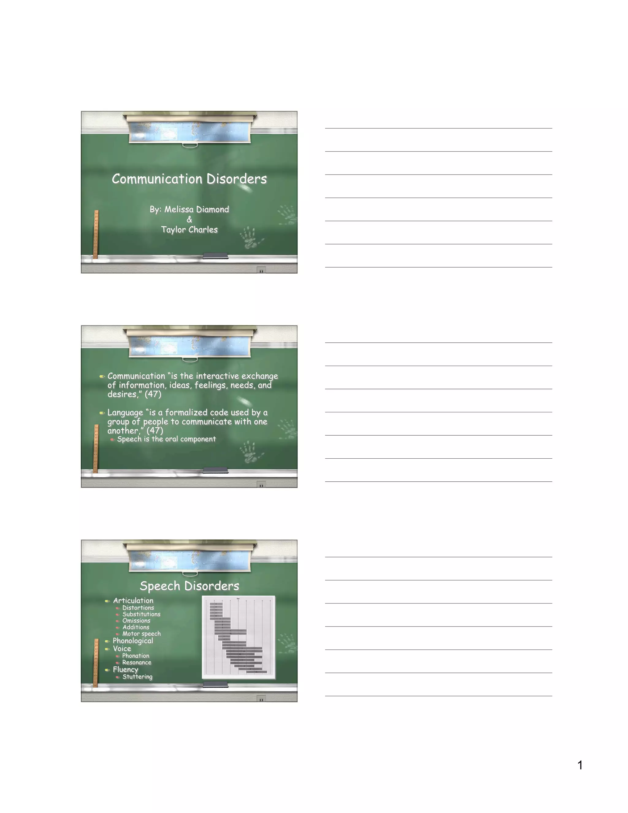 Communication Disorders

                     By: Melissa Diamond
                              &
                        Taylor Charles




   Communication “is the interactive exchange
    of information, ideas, feelings, needs, and
    desires,” (47)

   Language “is a formalized code used by a
    group of people to communicate with one
    another,” (47)
       Speech is the oral component




                 Speech Disorders
    Articulation
           Distortions
           Substitutions
           Omissions
           Additions
           Motor speech
    Phonological
    Voice
           Phonation
           Resonance
    Fluency
           Stuttering




                                                  1
 