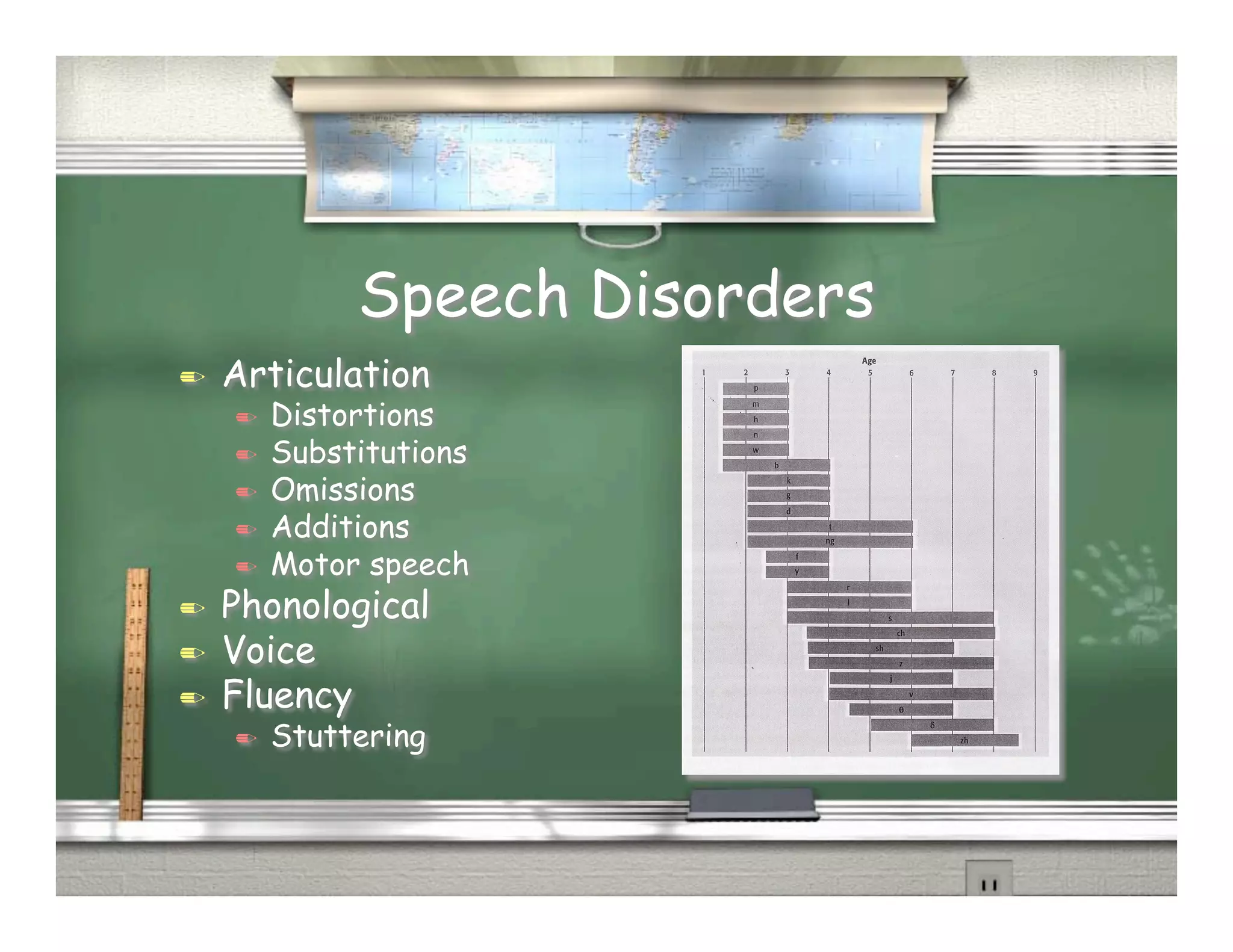 Presentation on communication disorders | PDF