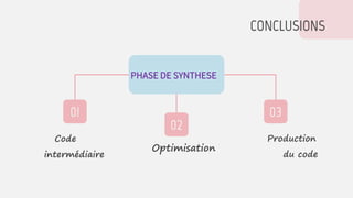presentation-compilateur.pptx