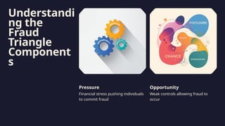 Fraud Program Components Presentation - Components and Types of Fraud.pptx