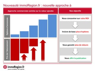 Nouveauté immoRegion.fr : nouvelle approche à
venir
Prixdel’abonnementOptionsd’annonces
Approche commerciale centrée sur la valeur ajoutée Nos objectifs
Vous offrir la publication
Vous garantir plus de retours
Nous concentrer sur votre ROI
Inclure de base plus d’options
 