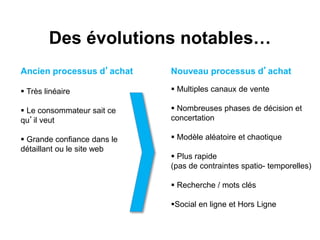 Des évolutions notables…
Ancien processus d’achat Nouveau processus d’achat
 Très linéaire
 Le consommateur sait ce
qu’il veut
 Grande confiance dans le
détaillant ou le site web
 Multiples canaux de vente
 Nombreuses phases de décision et
concertation
 Modèle aléatoire et chaotique
 Plus rapide
(pas de contraintes spatio- temporelles)
 Recherche / mots clés
Social en ligne et Hors Ligne
 