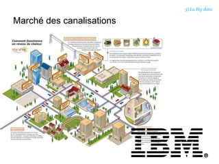 Marché des canalisations
3) La Big data
 
