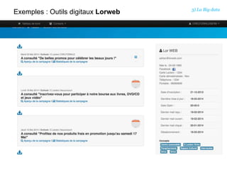 3) La Big data
Exemples : Outils digitaux Lorweb
 