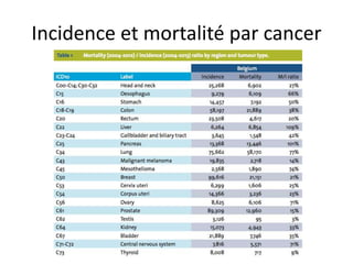 Incidence et mortalité par cancer
 
