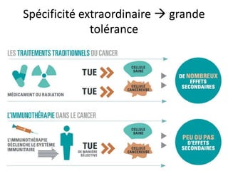 Spécificité extraordinaire  grande
tolérance
 