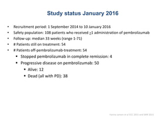 Study status January 2016
• Recruitment period: 1 September 2014 to 10 January 2016
• Safety population: 108 patients who received >1 administration of pembrolizumab
• Follow-up: median 33 weeks (range 1-71)
• # Patients still on treatment: 54
• # Patients off-pembrolizumab-treatment: 54
 Stopped pembrolizumab in complete remission: 4
 Progressive disease on pembrolizumab: 50
 Alive: 12
 Dead (all with PD): 38
Yanina Jansen et al ECC 2015 and SMR 2015
 