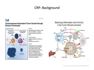 CRP: Background
Yanina Jansen et al ECC 2015 and SMR 2015
 