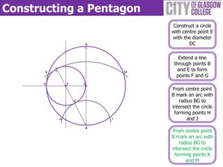 Constructing a Pentagon
B
A
C
Construct a circle
with centre point E
with the diameter
DC
D
Extend a line
through points B
and E to form
points F and G
E
F
G
From centre point
B mark an arc with
radius BG to
intersect the circle
forming points H
and JH J
From centre point
B mark an arc with
radius BG to
intersect the circle
forming points K
and M
K M
 