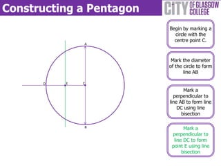 Constructing a Pentagon
B
A
C
Begin by marking a
circle with the
centre point C.
Mark the diameter
of the circle to form
line AB
Mark a
perpendicular to
line AB to form line
DC using line
bisection
D
Mark a
perpendicular to
line DC to form
point E using line
bisection
E
 