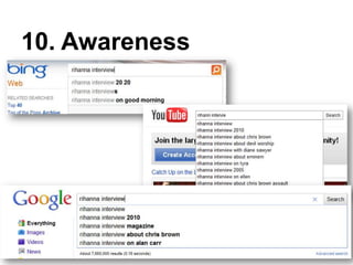 10. Awareness