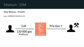 Ethereum : EVM
Call
120 000 gas
1 gas = 000000022769355411 Eth
Moy Réseau : PrixGm
Prix Gas ?
PrixGuser
 