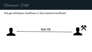 Ethereum : EVM
Not Ok
Prix gas Utilisateur insuffisant || Gas transmis insuffisant
 