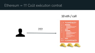 Ethereum = !!! Coût exécution contrat
???
10 eth / call
 