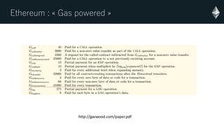 Ethereum : « Gas powered »
http://gavwood.com/paper.pdf
 