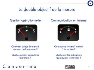 Converteo   Forum E Marketing 2009  Prendre des décisions en période de crise