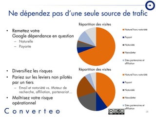 Converteo   Forum E Marketing 2009  Prendre des décisions en période de crise