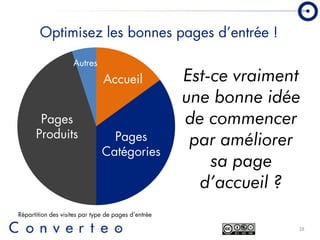 Converteo   Forum E Marketing 2009  Prendre des décisions en période de crise