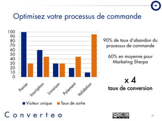 Converteo   Forum E Marketing 2009  Prendre des décisions en période de crise