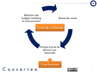 Converteo   Forum E Marketing 2009  Prendre des décisions en période de crise