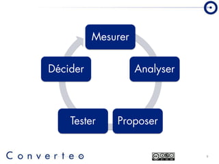 Converteo   Forum E Marketing 2009  Prendre des décisions en période de crise