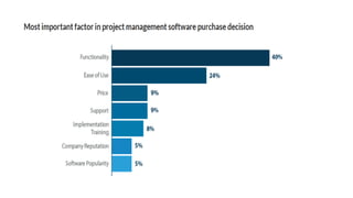 Comparison and Analysis of Project Management software | PPTX