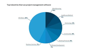 Comparison and Analysis of Project Management software | PPTX