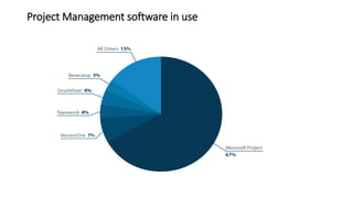 Comparison and Analysis of Project Management software | PPTX