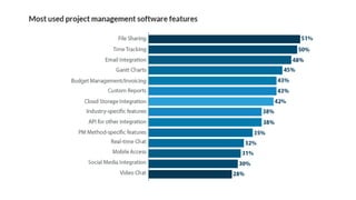 Comparison and Analysis of Project Management software | PPTX