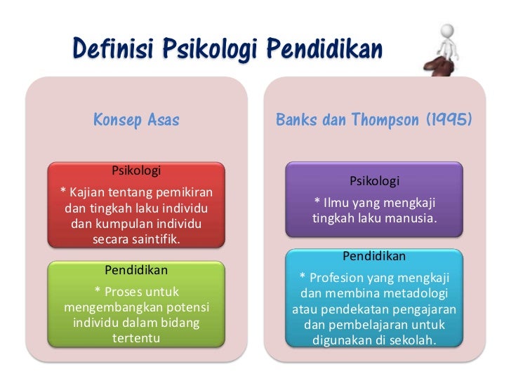 Psikologi Pendidikan