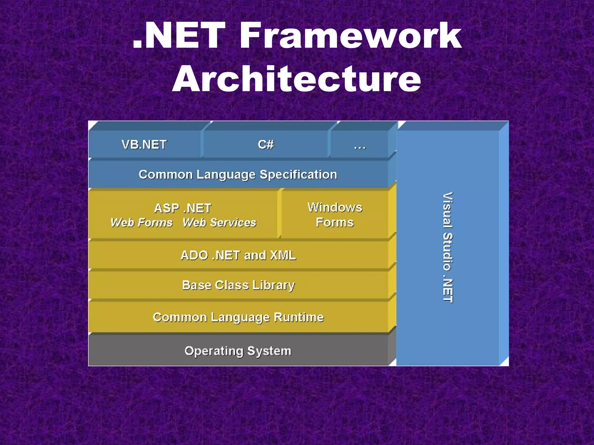 .NET Framework
  Architecture
 