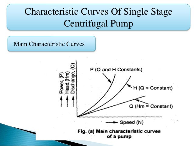 Centrifugal Pumps Centrifugal Pumps Characteristic Curves