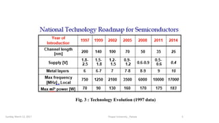 Fig. 3 : Technology Evolution (1997 data)
Thapar University , PatialaSunday, March 12, 2017 5
 