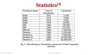 Statistics[3]
Thapar University , PatialaSunday, March 12, 2017 7
Fig. 4 : Data showing no. of transistors on processors of Intel Corporation
with Years
 