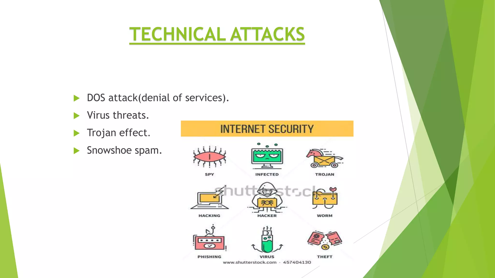  DOS attack(denial of services).
 Virus threats.
 Trojan effect.
 Snowshoe spam.
TECHNICAL ATTACKS
 