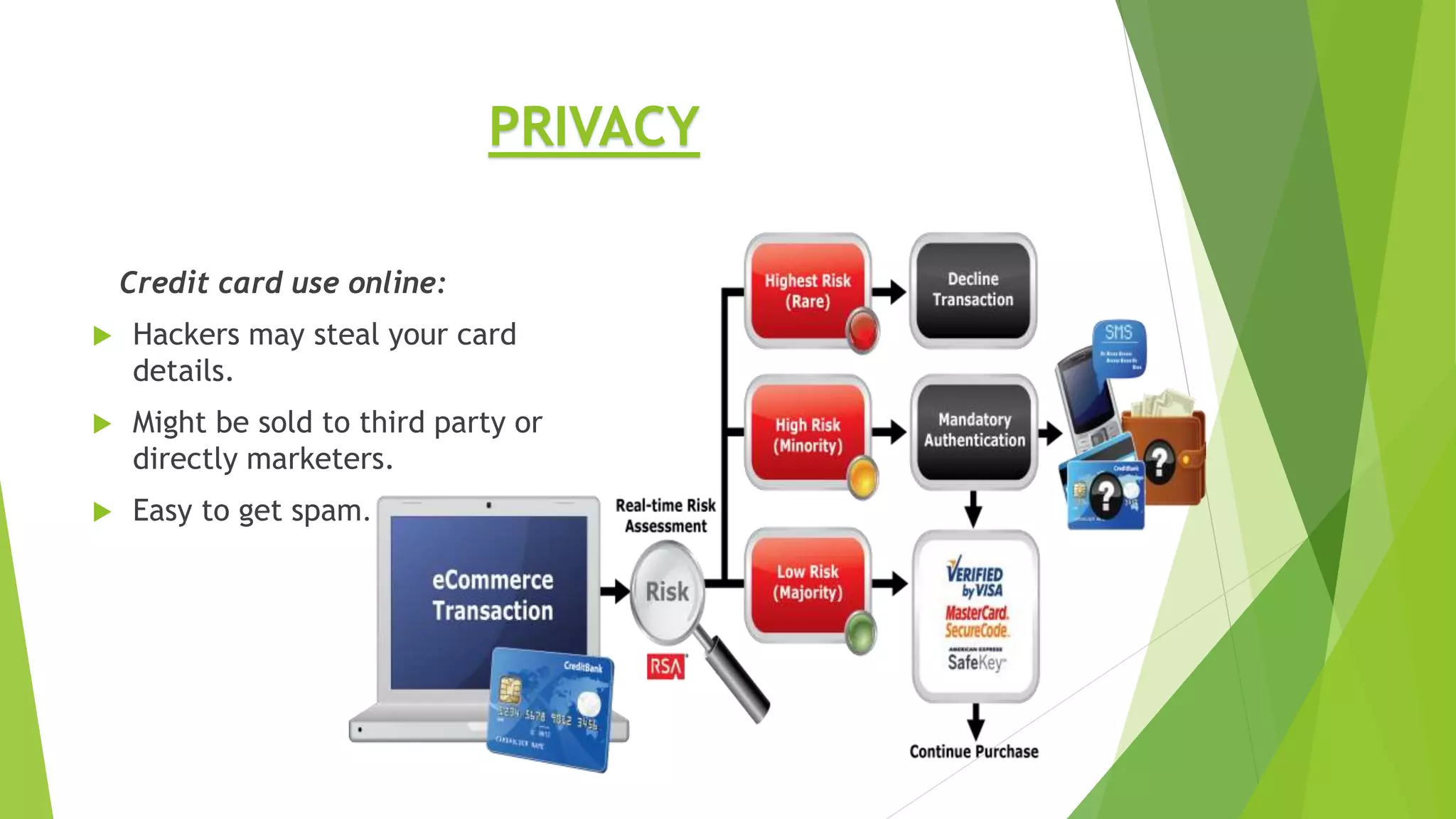 Credit card use online:
 Hackers may steal your card
details.
 Might be sold to third party or
directly marketers.
 Easy to get spam.
PRIVACY
 