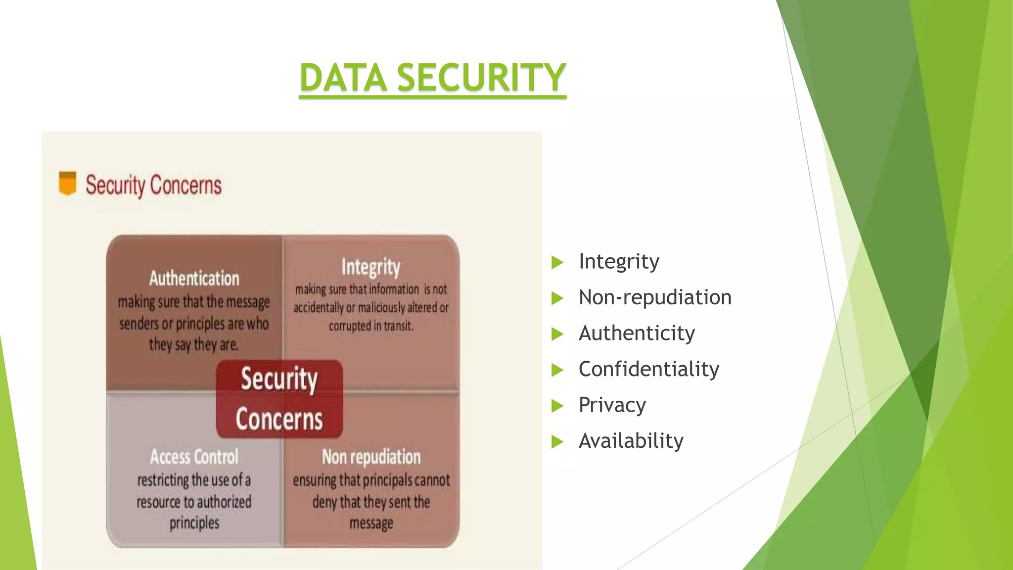  Integrity
 Non-repudiation
 Authenticity
 Confidentiality
 Privacy
 Availability
DATA SECURITY
 