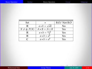 Comprehensive Introduction to Group Theory: Binary Operations, Groups ...