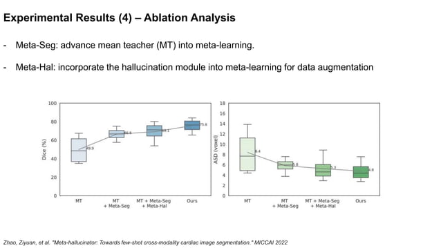 [MICCAI 2022] Meta-hallucinator: Towards Few-Shot Cross-Modality ...