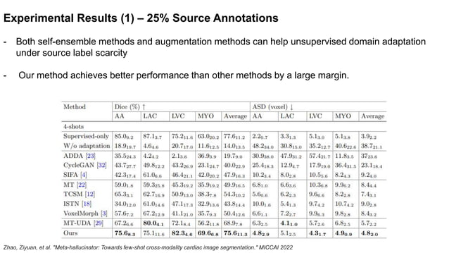 [MICCAI 2022] Meta-hallucinator: Towards Few-Shot Cross-Modality ...