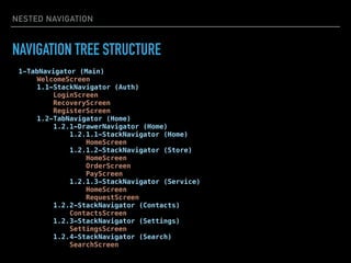 Modular Navigation with React Navigation | PDF