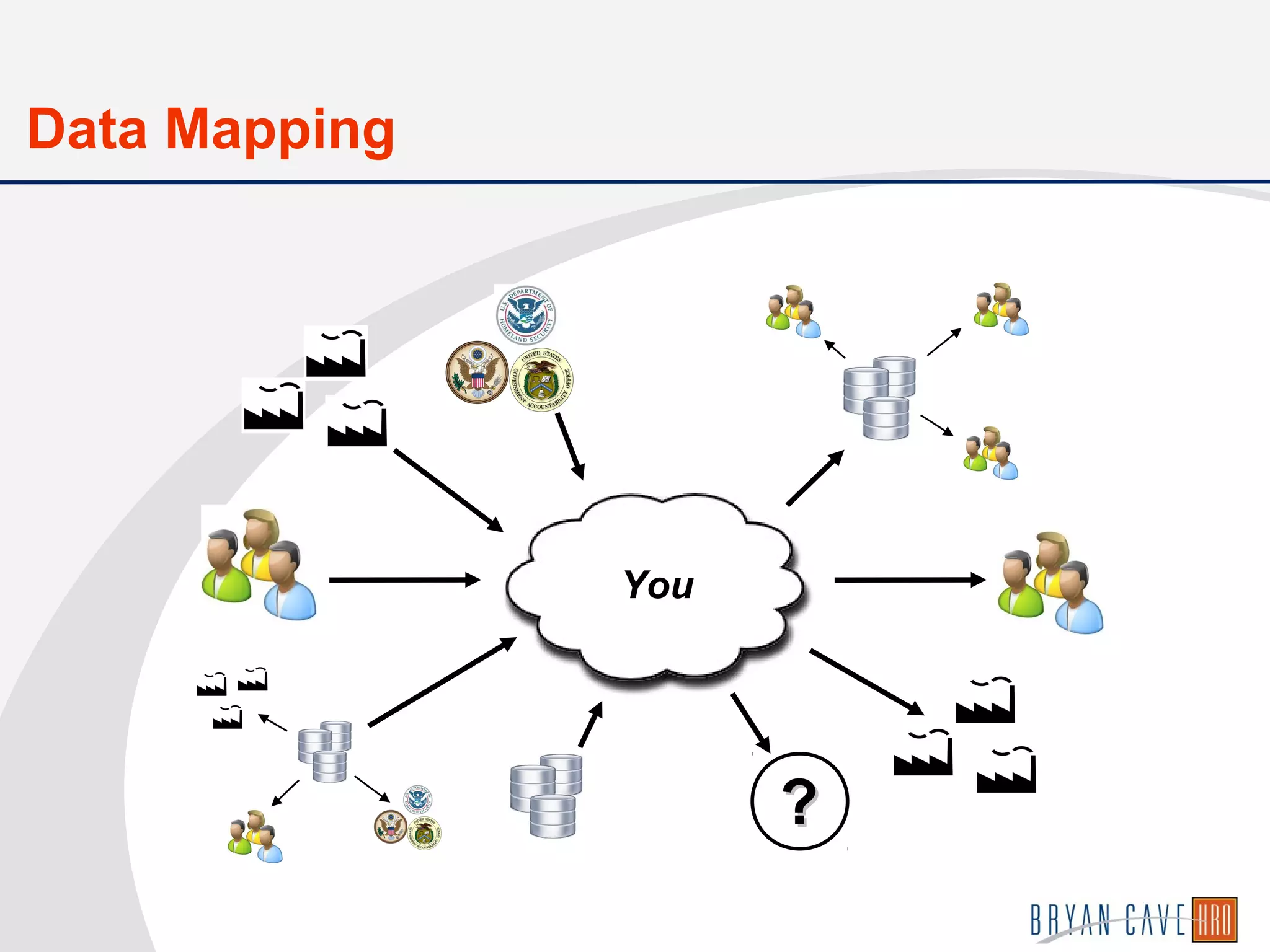 You
??
Data Mapping
 