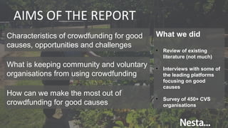 AIMS OF THE REPORT
Characteristics of crowdfunding for good
causes, opportunities and challenges
What is keeping community and voluntary
organisations from using crowdfunding
How can we make the most out of
crowdfunding for good causes
What we did
• Review of existing
literature (not much)
• Interviews with some of
the leading platforms
focusing on good
causes
• Survey of 450+ CVS
organisations
 