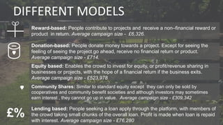 DIFFERENT MODELS
Donation-based: People donate money towards a project. Except for seeing the
feeling of seeing the project go ahead, receive no financial return or product.
Average campaign size - £714.
Equity based: Enables the crowd to invest for equity, or profit/revenue sharing in
businesses or projects, with the hope of a financial return if the business exits.
Average campaign size - £523,978
Community Shares: Similar to standard equity except they can only be sold by
cooperatives and community benefit societies and although investors may sometimes
earn interest , they cannot go up in value. Average campaign size - £309,342
Lending based: People seeking a loan apply through the platform, with members of
the crowd taking small chunks of the overall loan. Profit is made when loan is repaid
with interest. Average campaign size - £76,280
Reward-based: People contribute to projects and receive a non–financial reward or
product in return. Average campaign size - £6,326.
£%
 