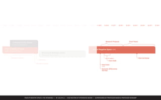 FEAR OF NEGATIVE SPACE & THE INTANGIBLE | BY JACLYN LE | KISD MASTERS OF INTEGRATED DESIGN | SUPERVISORED BY PROFESSOR MAGER & PROFESSOR HEIDKAMP
Fear of Negative Space
Self-Initiated Project
Literature Review
Interviews
Research Design
Living Quality by Design
Project Assistance
Networked Neighbourhoods
Research Assistance
Networked Neighbourhoods
Research Assistance
Fear of Negative Space cont.
Interviews
cont.
Semantic Differential
Surveys
Final ThesisResearch Proposal
Case study
Get E-readers Host workshop
10.2009 03.201002.2010 09.201011.2009 12.2009 01.2010 05.201004.2010 07.201006.2010 08.2010 10.2010 03.201111.2010 01.201112.2010 02.2011 04.2011 07.201105.2011 06.2011
 